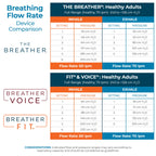 BREATHER PINK │ Natural Breathing Exerciser Trainer for Drug-Free Respiratory Therapy │ Breathe Easier with Stronger Lungs │ Guided Mobile Training App Included