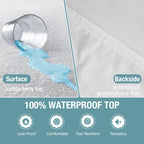 Bedecor Queen Mattress Protector Waterproof Cotton Mattress Cover Pee Proof Liquid Proof Pet Incontinence Elderly Essentials Bed Cover Fitted Sheet Deep Pocket for 9-18 inch Mattress
