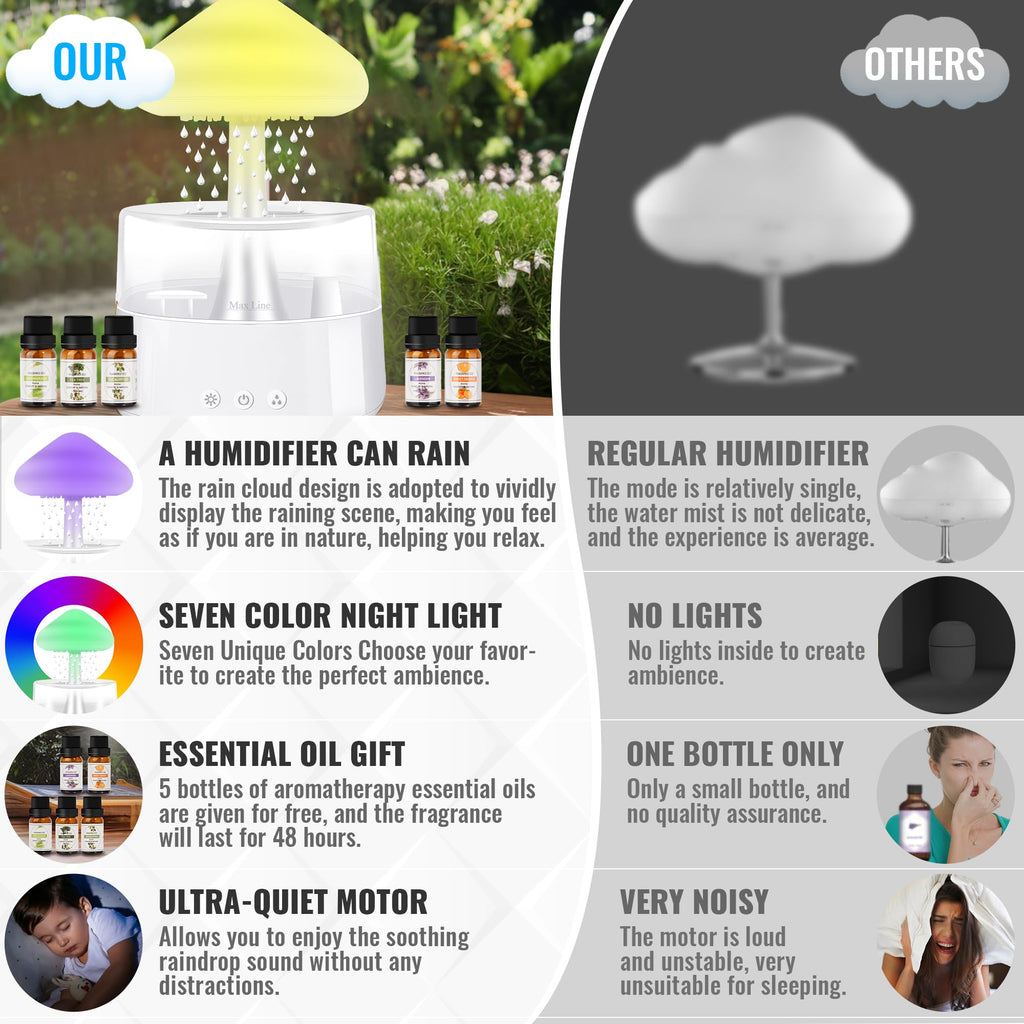 Rain Cloud Humidifier Water Drip with 5 Essential Oils, Cloud Diffuser with 7 Changing Colors Night Lights, Mushroom Humidifier Desk Bedside Water Drop Sound, White