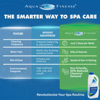Aqua Finesse® Solution Service Pack Refill Bottle, 2 L