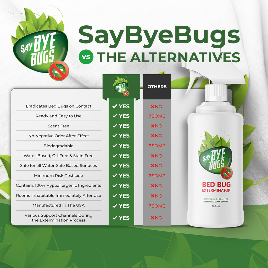 Bed Bug Killer Spray. Say Bye Bugs. Non-Toxic, Kills on Contact. New Formula. (3X 16oz)