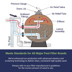 Palmetto 5 Pack Pool Filter Sand, Clean and Clear Water, Natural Sand for Residential and Commercial Pool Sand Filter Pumps, 50 Pound