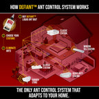 Catchmaster Defiant Premium Liquid Ant Killer, 1-Year Supply, Kills the Queen and Colony, No Mess Precision Bottle, Reusable Ant Traps Indoor & Outdoor, Pest Control Traps, Made in USA