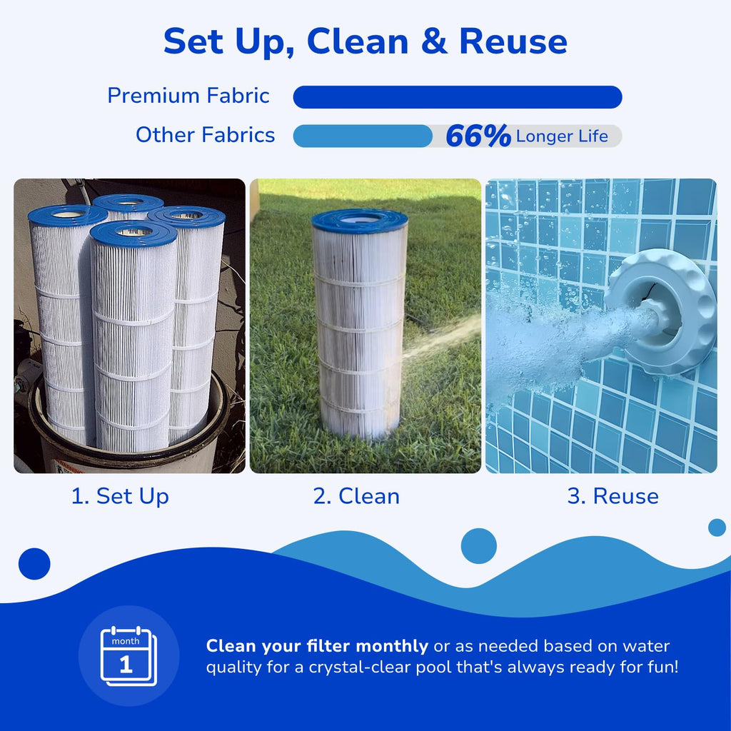 Fil-fresh CV460 Pool Filters Cartridge Compatible with Jandy CV460, CL460, Replaces Jandy R0554600, Pleatco PJAN115, Unicel C-7468, 4×115 sq.ft, 4-Pack
