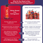 Ougist Fire Extinguisher for Home 620ml 2 Count,Can Prevent Re-lgnition,Best Suitable for Vehicle The House Car Truck Boat Kitchen Water-Based Fire Extinquishers
