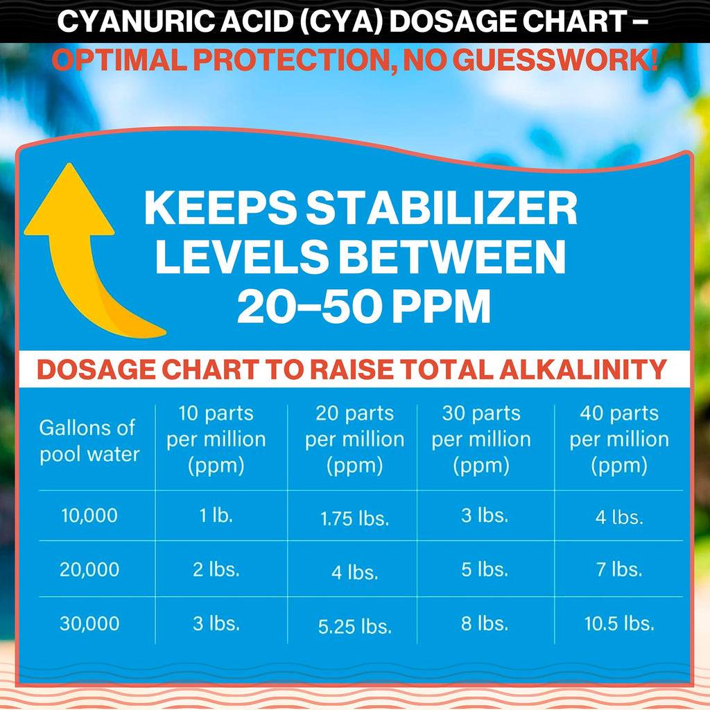 Swimables 8-Pounds Premium Pool Stabilizer & Conditioner, Max Strength Cyanuric Acid for Pools, Spa & Salt Water – Reduces Chlorine Loss, Ideal for Swimming & Hot Tubs