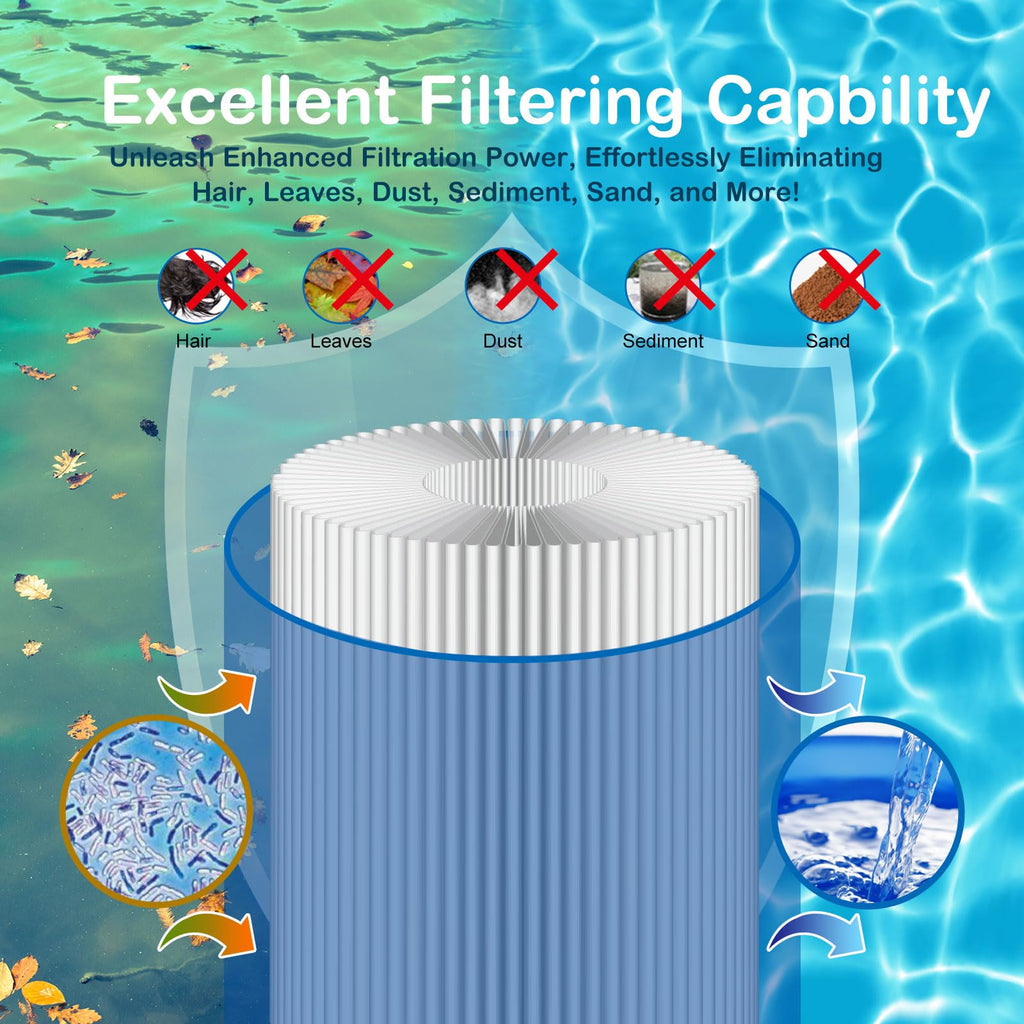 Savener® S7M120 System 3 Inner and Outer Pool Filter, Compatible with 25021-0200S & 25022-0201S, Replacement for Sta-Rite System 3 S7M120, SR300 Pool Filter Cartridge, 300 Sq. Ft