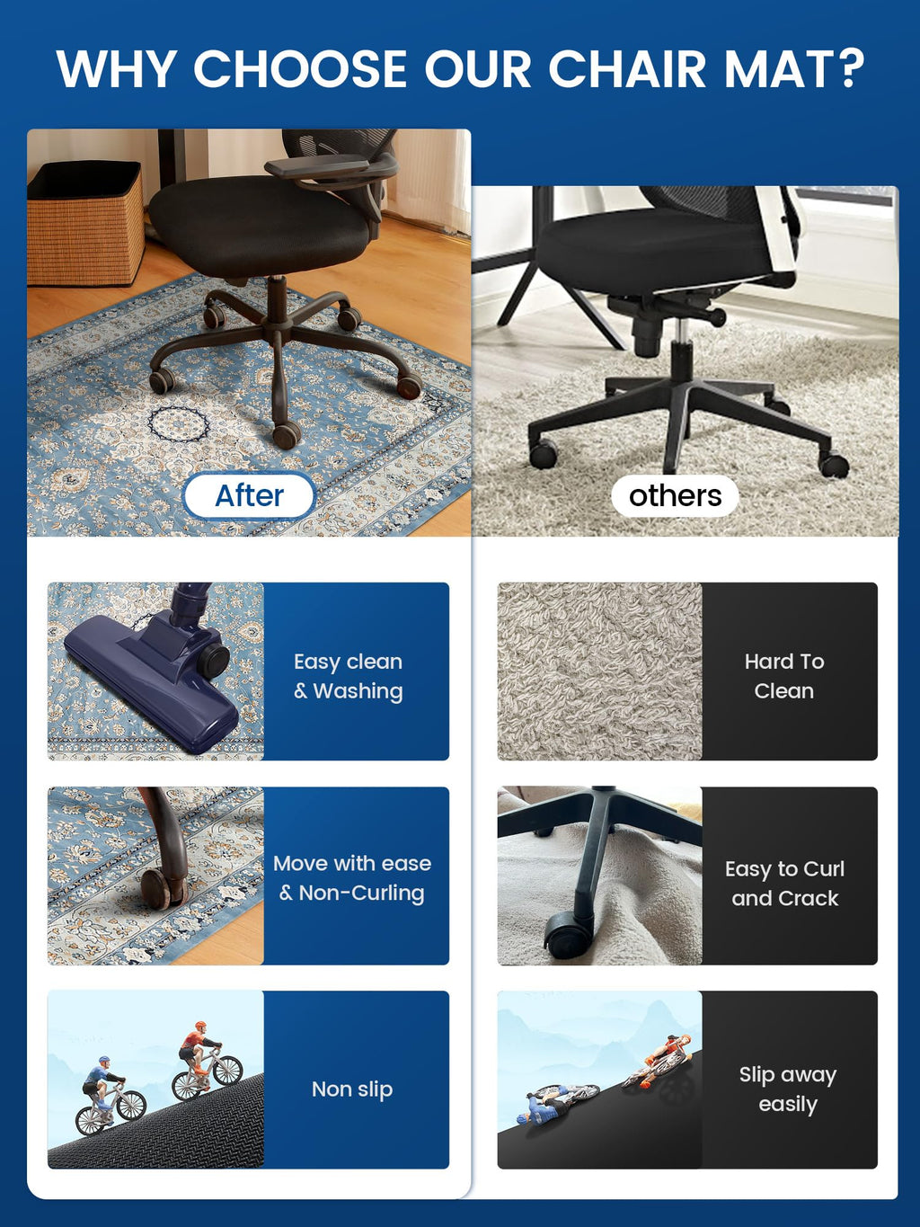 PROHALO Office Chair Mat for Hardwood Floor - 48"x60" Non Slip Under Desk Mat - Blue