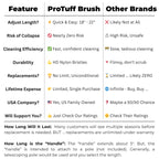 ProTuff 22" Pool Brush Head – Comes Sturdy Bristles, Tough on Algae, Dirt & Grime – Cleans 3X Faster – Extra-Wide Pool Scrubber Brush with Pole Attachment Option