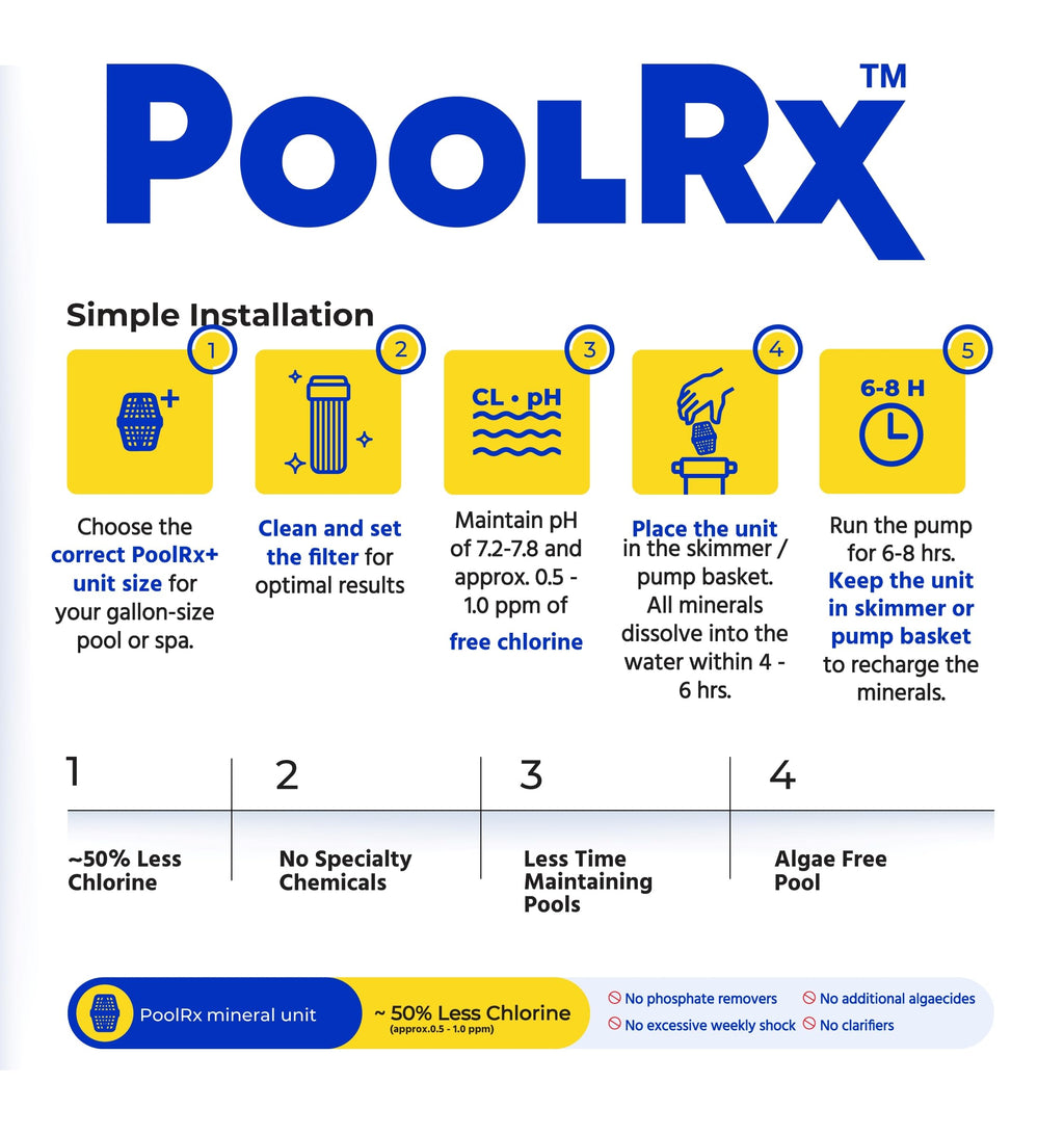 PoolRx Pool Unit #101001 6 Month Algaecide Blue Treats 7.5k-20k gallons, Single