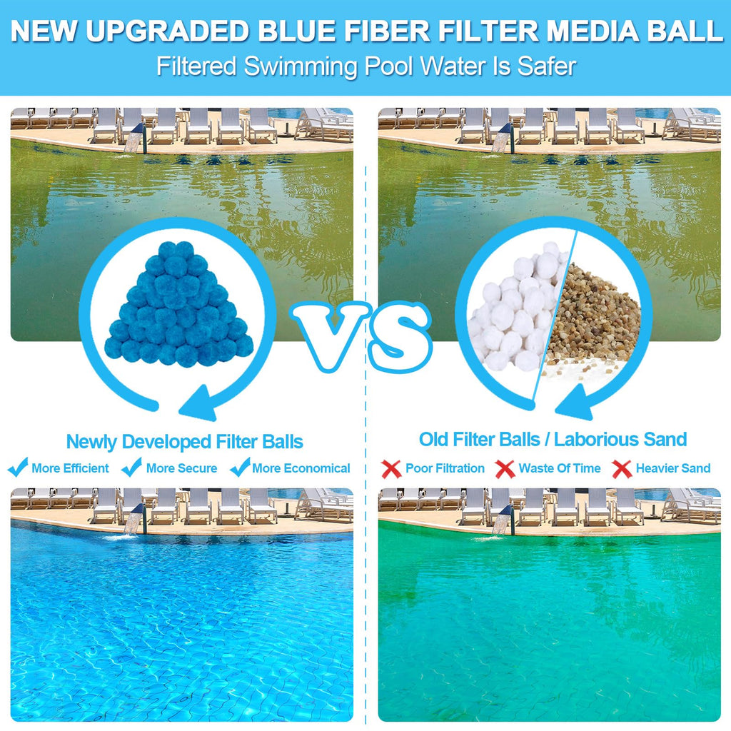 WLLEYAY 3.1 lbs Pool Filter Balls, New Upgrade Efficient Swimming Pool Filter Sand Alternative, Reusable Eco-Friendly Blue Filter Media Balls, Replace 110 lbs Filter Sand, Lasts for Several Seasons