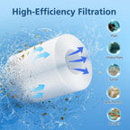 Hot Tub Spa Filter Cartridge, Compatible with Unicel 6CH-502, Filbur FC-0311, Master Deluxe M60506, Magnum AR50, PAS50SV-F2M, Baleen AK-90161, Excel Filters XLS-604 Artesian Spas Filter,2 Pack