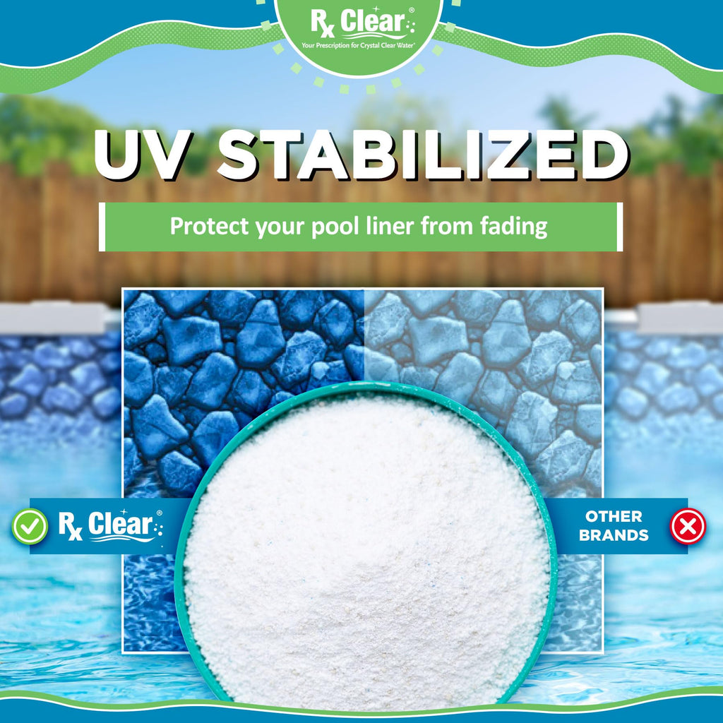 Rx Clear 25 lbs Granular Pool Chlorine | Use As Bactericide, Algaecide, & Disinfectant in Swimming Pools, Hot Tubs, & Spas | Stabilized, Fast Dissolving & UV Protected