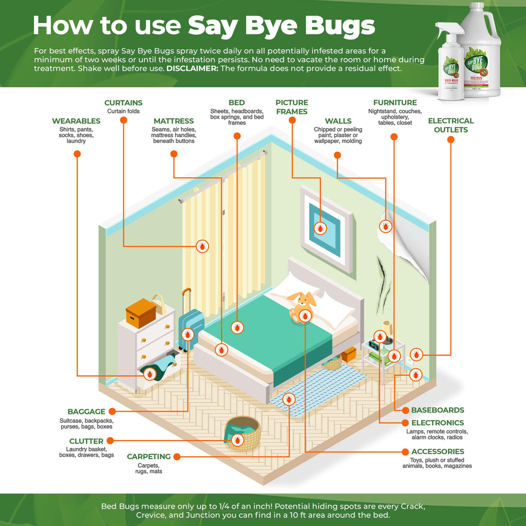 Say Bye Bugs Bed Bug Killer Spray - Non-Toxic and Kills on Contact. Stain & Odor Free Bed Bug Spray. New Formula for Getting Rid of Bed Bugs Permanently (2 oz) TSA Approved size - a Travel Must-Have