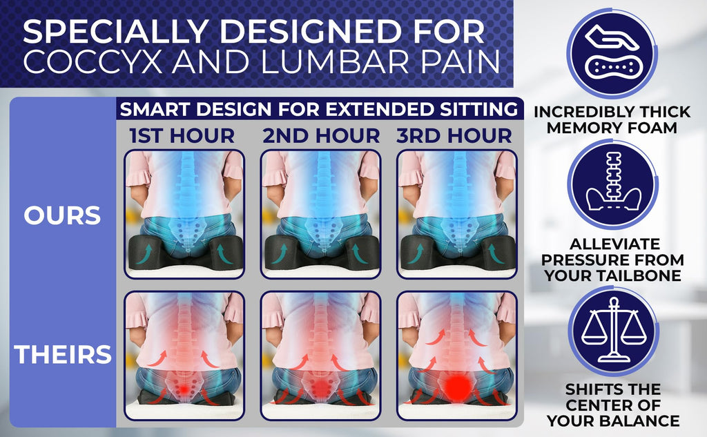 YogiBum Patented Cushion | Extra Large Tailbone Gap | Med Size for 150-190lbs | XL Size for 190lbs+ | Relief for LowBack, Tailbone, Sciatica, Hemorrhoids | Snug Fit on Office/Computer Chairs