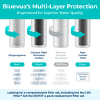 Bluevua Official RO100ROPOT 1-Year Replacement Filter Set, Pack of 1 PP Filter and 1 CTO Filter and 1 PCF Filter