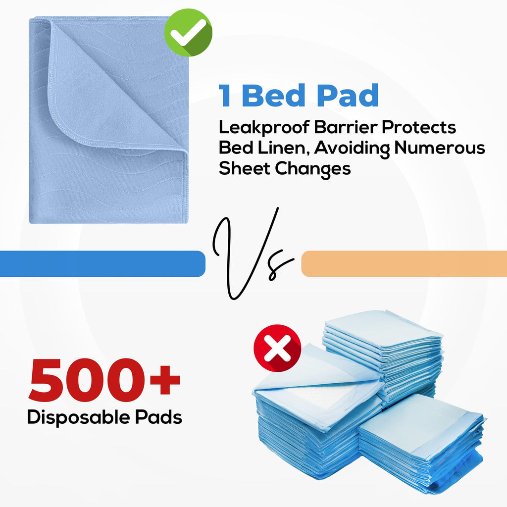 Utopia Bedding Waterproof Incontinence Bed Pads 18 x 24 Inches (Pack of 80, Blue), Washable and Reusable Underpads for Adults, Elderly and Pets, Absorbent Protective Pads