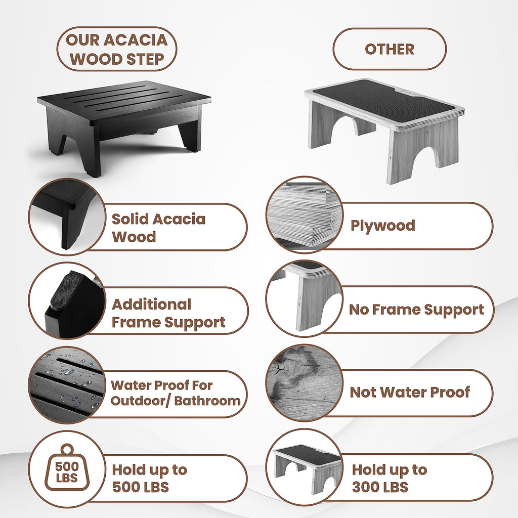 Holana One Step Stool for Adults 6.5" - Acacia Wood Step Stools for High Beds - 550 lbs Safety Stepping Stool Bathroom Aid for Handicap, Elderly, Seniors, Kid, Bathtub, Bed, Kitchen (Black)