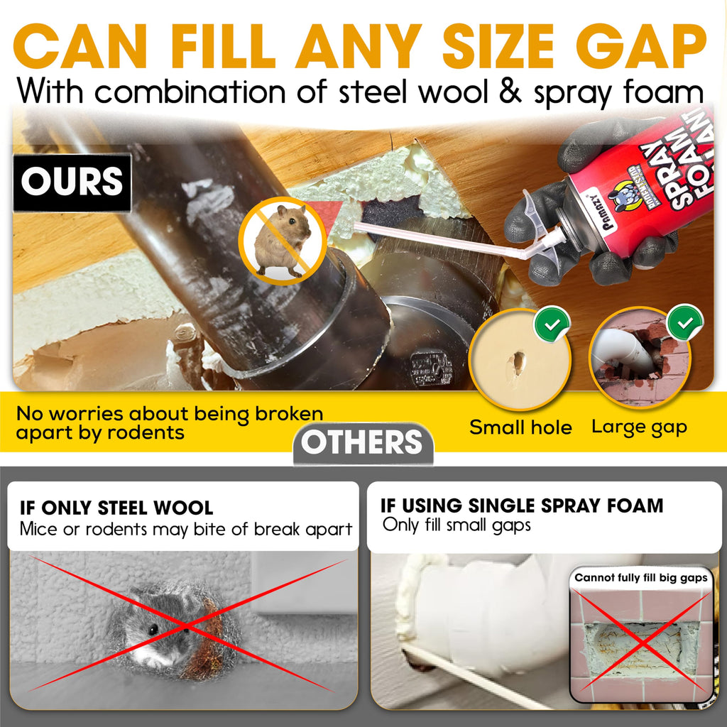 [Upgraded] Rodent Barrier Kit, Steel Wool Included PU Spray Foam Hole Filler for Mice Control 3.2"x7.5’ Rodent Control Fill Fabric, Gloves, Scissors,Gap Blocker in Hole Pipeline Vent in House, Garage