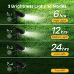 Linkind Solar Lights Outdoor Waterproof IP65, StarRay Dusk-to-Dawn Outdoor Solar Lights, 3 Lighting Modes Solar Spot Lights Outdoor for Garden, Yard, Landscape (Daylight, 2 Pack)