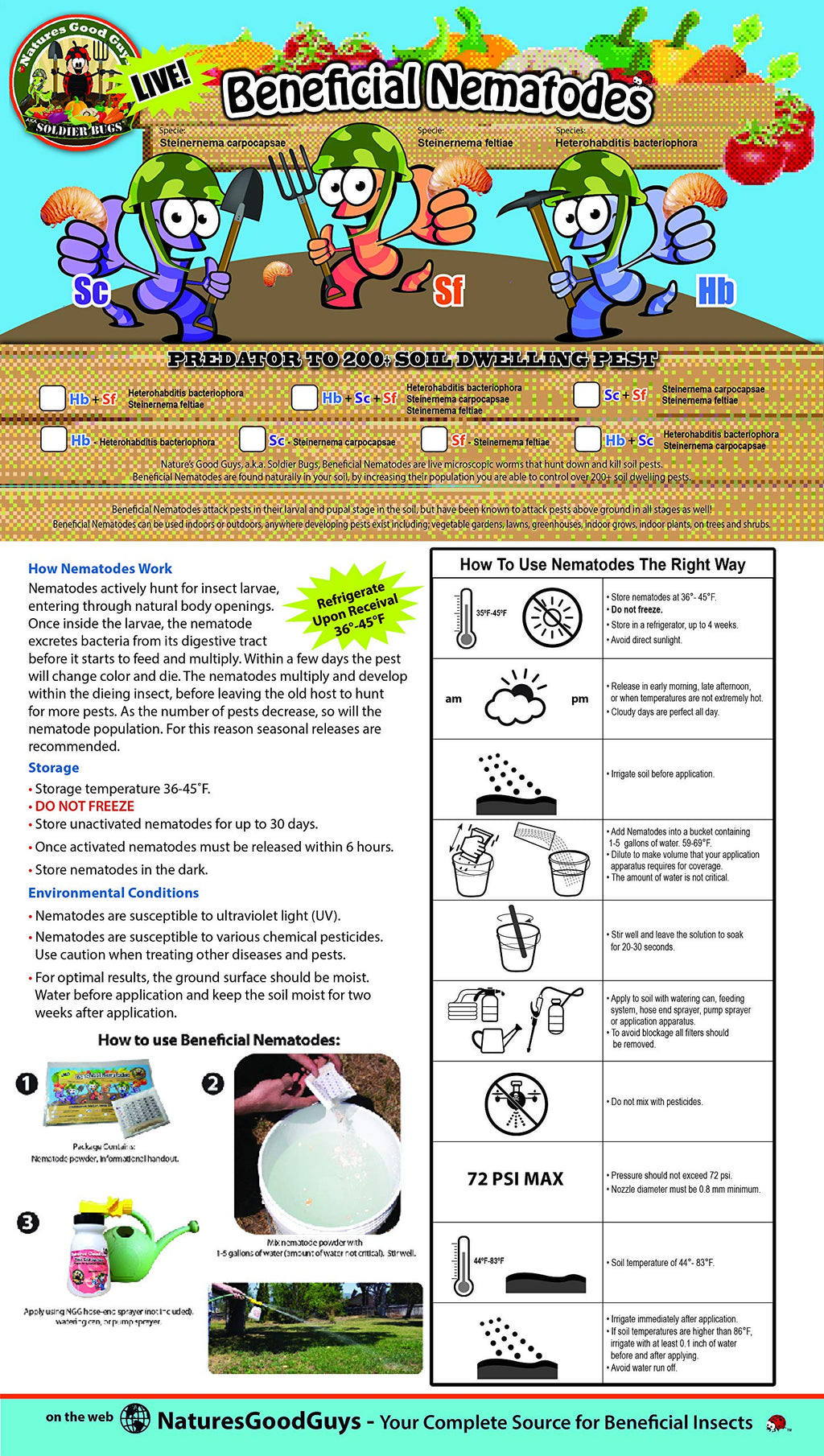 NaturesGoodGuys Beneficial Nematodes Triple Blend Pack HB+SC+SF - General Biological Pest Control (25 Million)