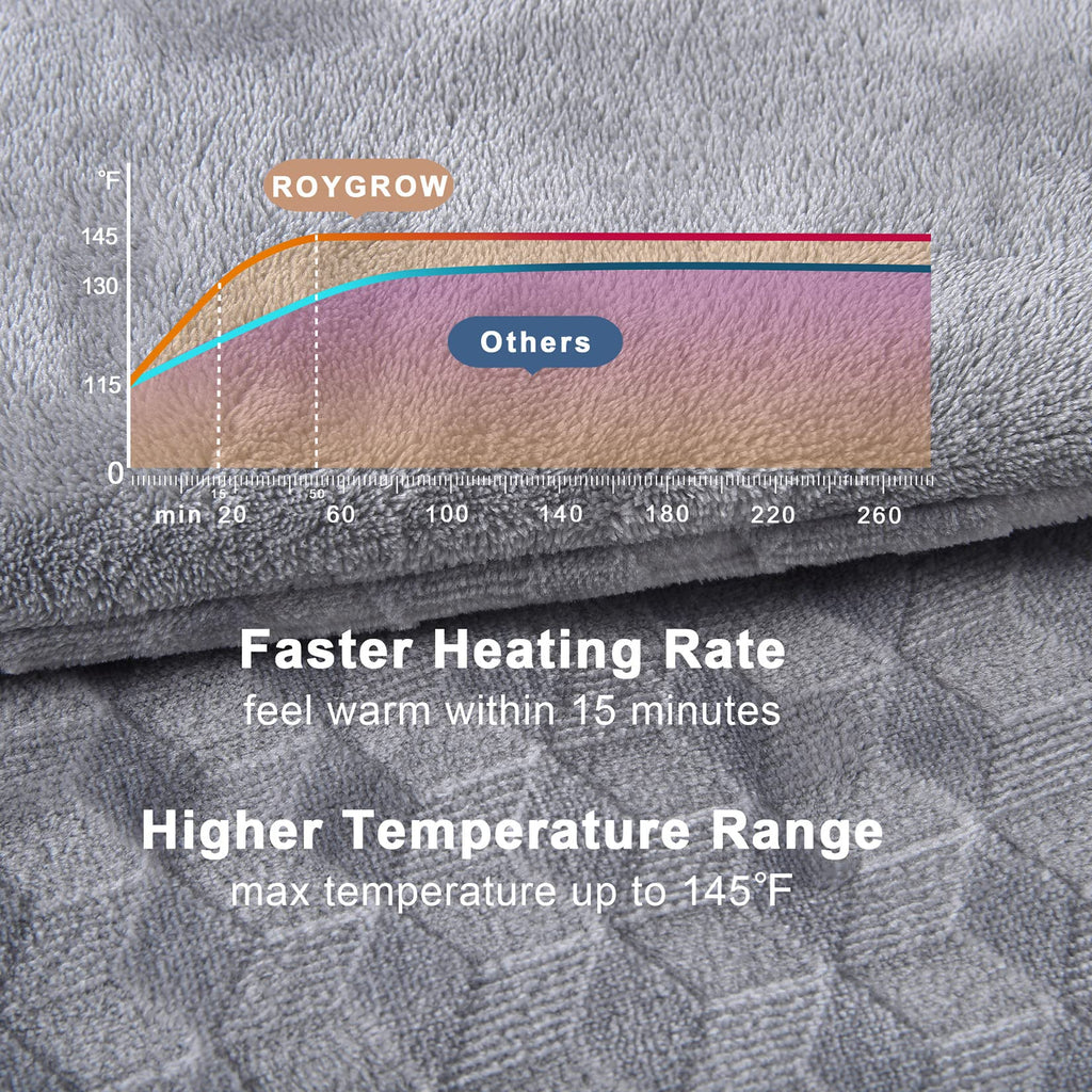 ROYGROW Weighted Heating Pad with 2 Massager, Electric Massaging 5lbs Heating Pad for Back Neck Shoulder with Massaging Vibration, 3 Heating Levels & 3 Massage Types, 12” x 24”