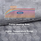 ROYGROW Weighted Heating Pad with 2 Massager, Electric Massaging 5lbs Heating Pad for Back Neck Shoulder with Massaging Vibration, 3 Heating Levels & 3 Massage Types, 12” x 24”