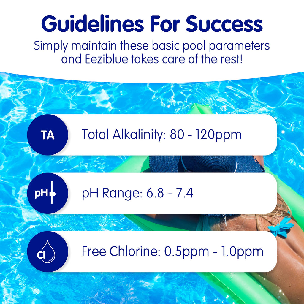 Eeziblue Monthly Algaecide for Swimming Pool — Patented Zn-Cu Synergy™, Treats Green, Black & Mustard Algae, Inground & Above Ground Pools, Up to 20,000 Gallons, Pre-Measured Dose