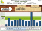 Soil Savvy - Soil Test Kit | Understand What Your Lawn or Garden Soil Needs, Not Sure What Fertilizer to Apply | Analysis Provides Complete Nutrient Analysis & Fertilizer Recommendation On Report