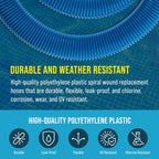 U.S. Pool Supply Above Ground Pool Hose Replacement 1.5" Diameter x 59" Long, Pack of 2, Blue - Compatible with Intex 29060E, Pool Filter Pump Hoses, Sand Filters, Saltwater Systems 1,500 to 2,500 GPH