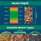 EASIHOLD Rocks - 1.3 Gal Gravel Glue for Pea Gravel, Rock Glue and Mulch Glue in XL Saver Size. Lasts up to 3 Years, Non Toxic, Ready to Use, Fast Drying.