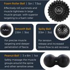 Plyopic Deep Tissue Massage Ball Set – Set of 4: Lacrosse, Spiky, Peanut and 5” Foam Roller Massager Balls | for Muscle Massage, Mobility, Trigger Points and Myofascial Release