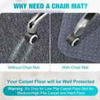 Office Chair Mat for Carpets, Clear Desk Floor Mat for Low, Flat and No Pile Carpeted Floors, Thick and Sturdy Carpet Protector for Desk Chair (48"x36" with Lip)