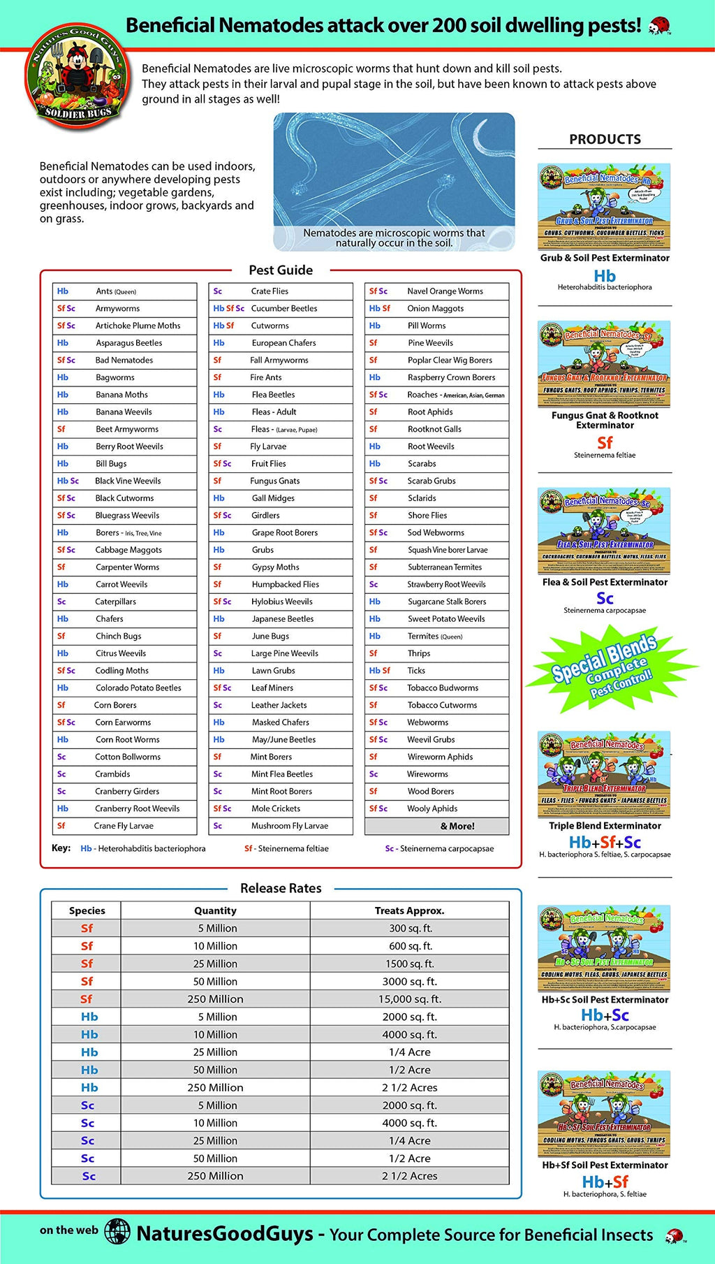NaturesGoodGuys Beneficial Nematodes Triple Blend Pack HB+SC+SF - General Biological Pest Control (25 Million)