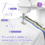 KPCB Tech Sewing Machine for Beginners [Full Set] with Finger Guard and Fabric Bundles - Mini Sewing Machine with Sewing Kits, Foot Pedal, US Adapter and Extension Table
