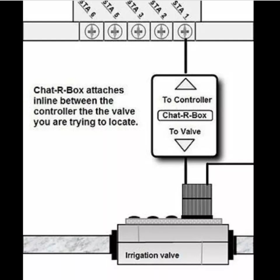 CHAT-R-BOX PRO Underground Wire Buried & Sprinkler Valve Locator Finder