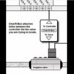 CHAT-R-BOX PRO Underground Wire Buried & Sprinkler Valve Locator Finder